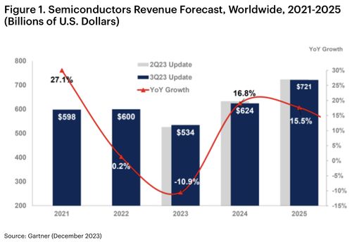 全球半导体格局重塑 存储市场承压，AI与汽车应用引领增长新浪潮