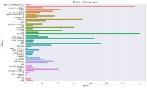 Python数据分析实战 抓取课工厂网站数据与深度分析