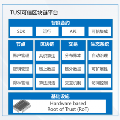 助力企业数字化升级 可信区块链与产业实践的数据新引擎