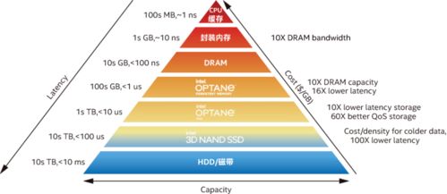 从数据地基破局 智能推荐时代的信息过载如何通过数据与存储层化解