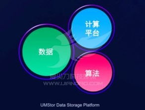 2018探索统一存储新边界 UMStor赋能企业数字化转型的数据处理与存储支持服务
