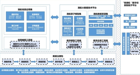 省级示范试点 数据存储与处理服务的新范本
